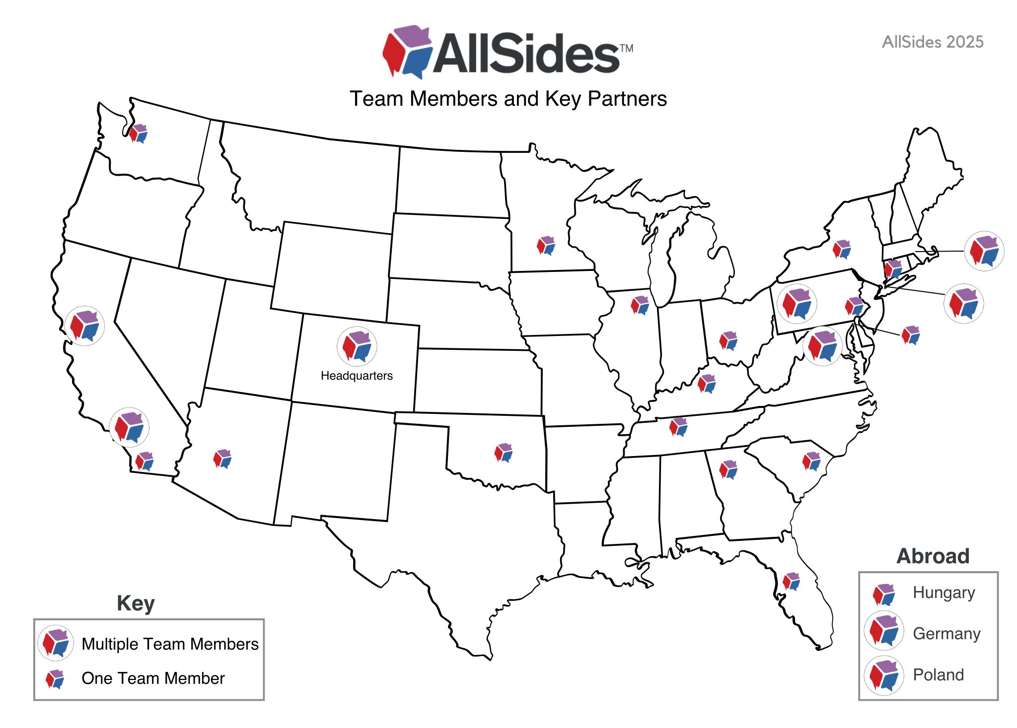 Map of the locations of AllSides Team Members and Key Partners across the United States