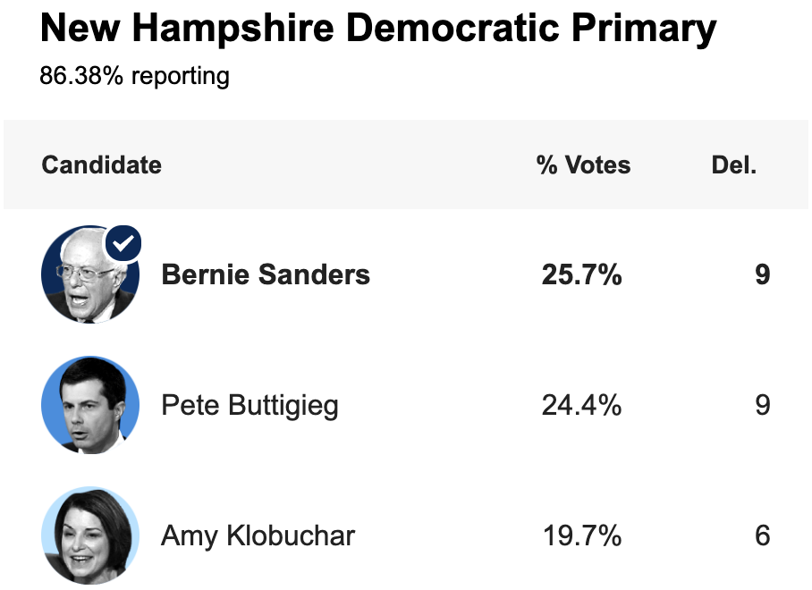 New-Hampshire-Primary-Results New-Hampshire-Primary-Results