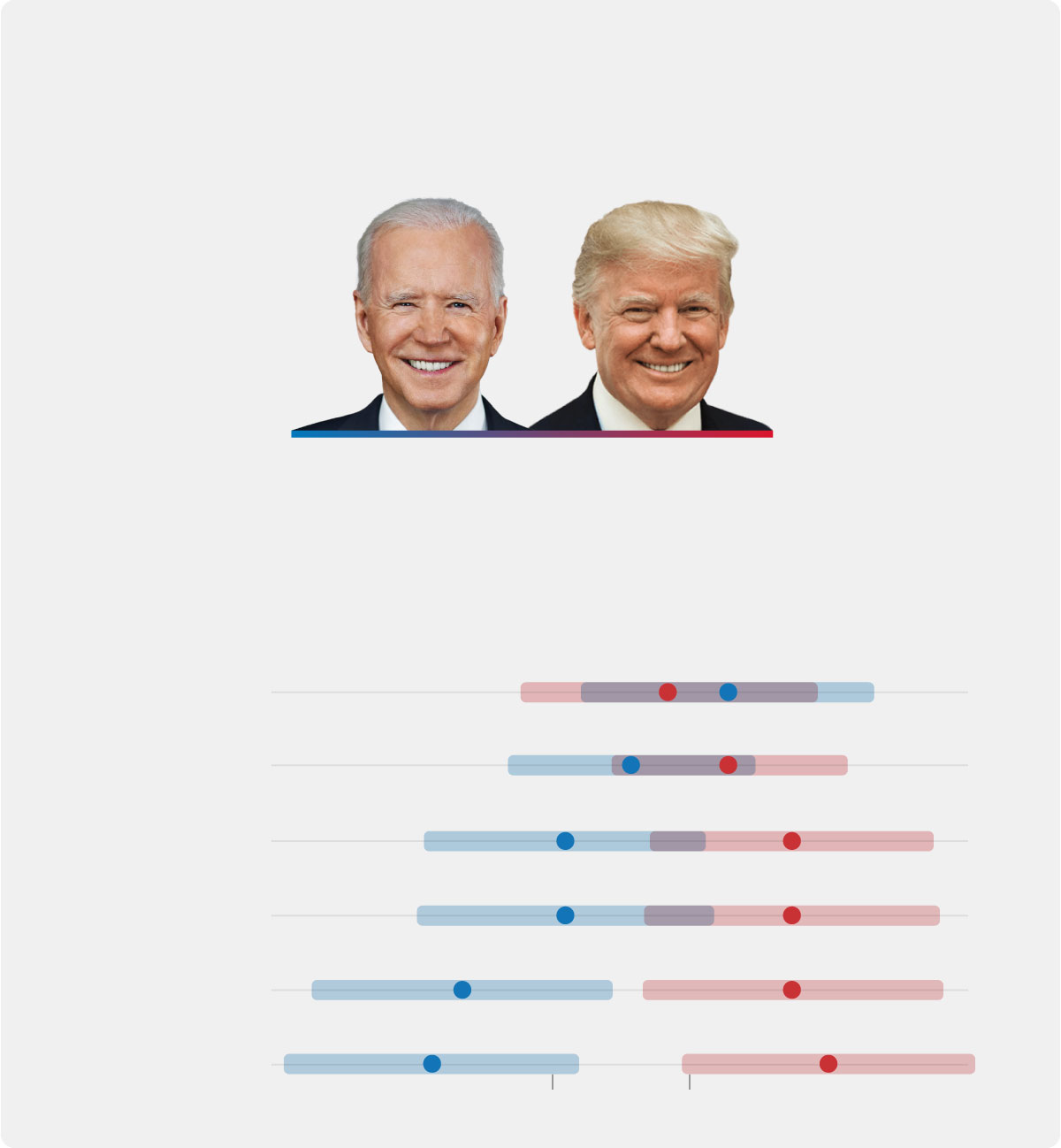 2024 Presidential Election, Polls, Donald Trump, Battleground States, Joe Biden